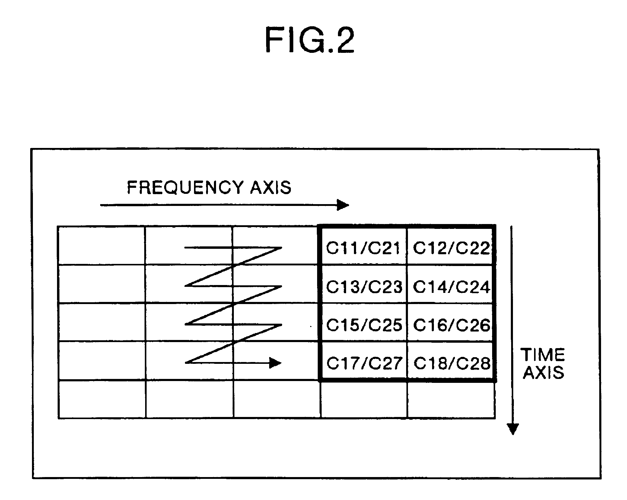 Multicarrier transfer system and multicarrier modulation method