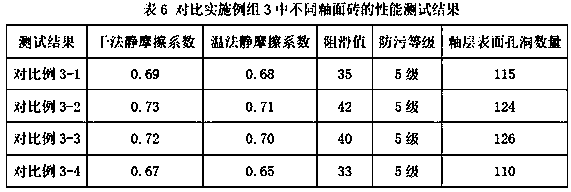 A kind of antiskid and antifouling glaze, its preparation method and glazed tile using it