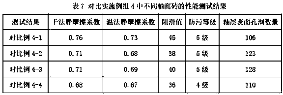 A kind of antiskid and antifouling glaze, its preparation method and glazed tile using it