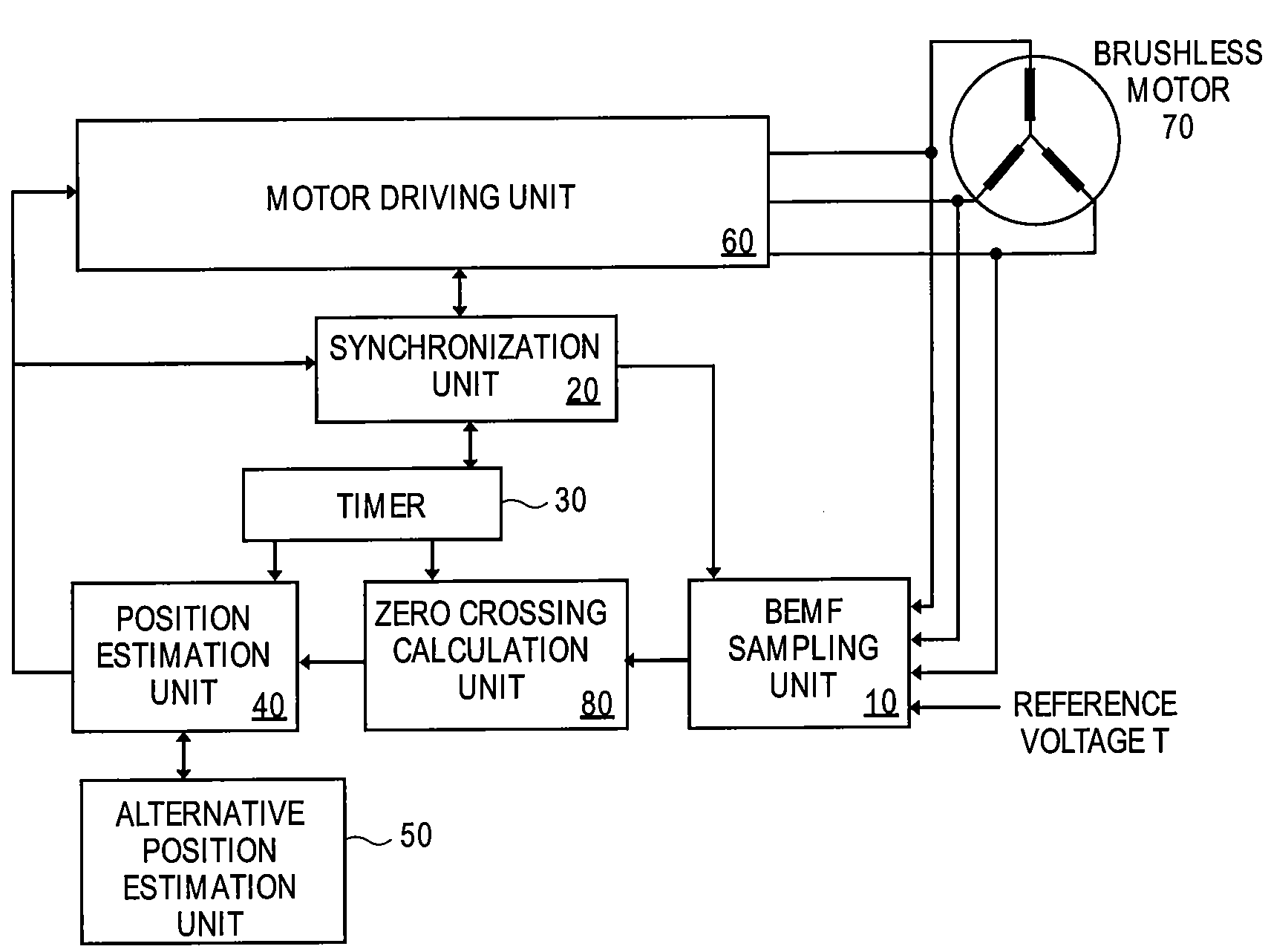 Relating to driving brushless DC (BLDC) motors