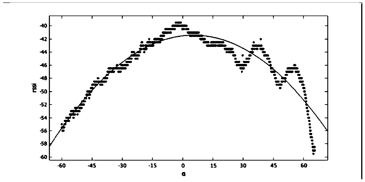 A library robot positioning and navigation method