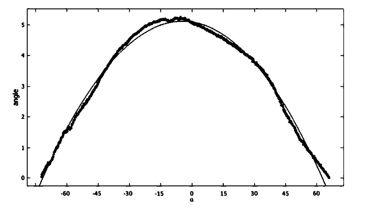 A library robot positioning and navigation method