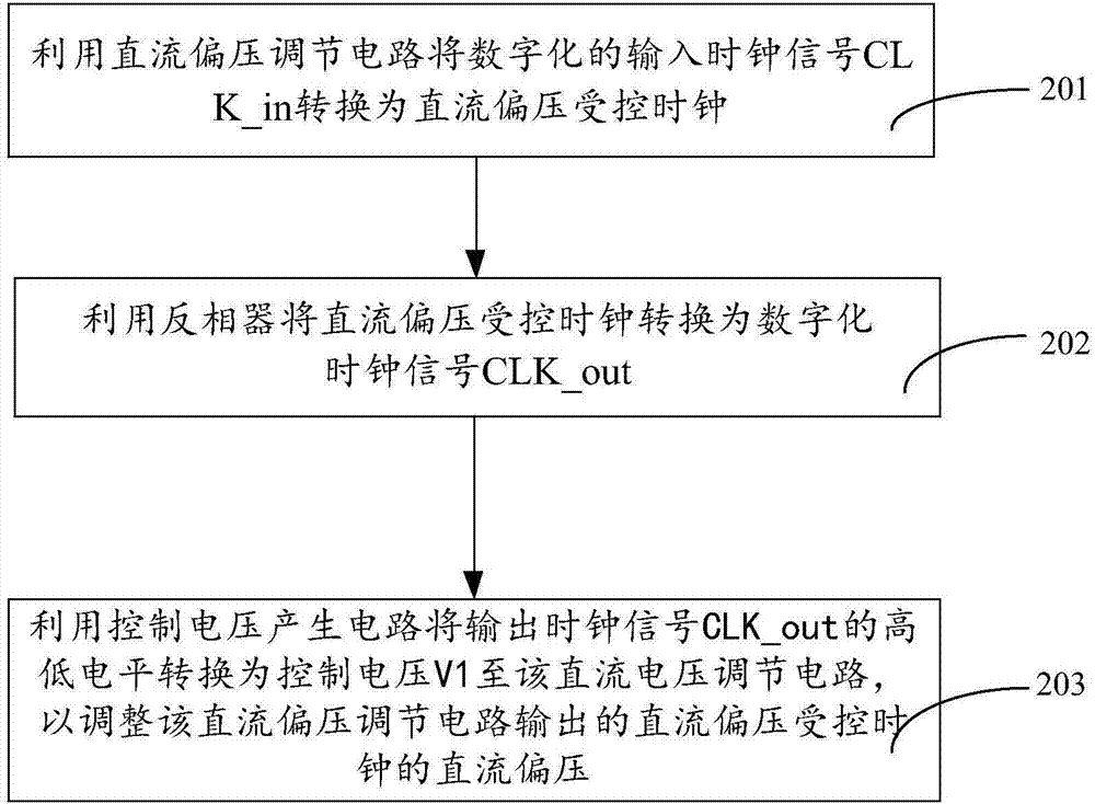 Duty ratio adjusting circuit and implementation method thereof