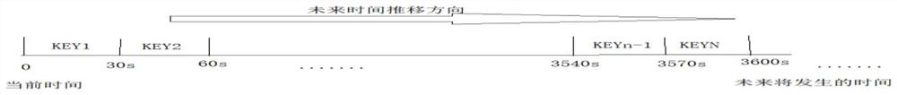 Delay message processing method, device and equipment and readable storage medium