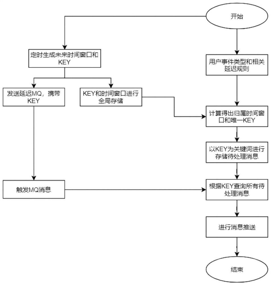 Delay message processing method, device and equipment and readable storage medium