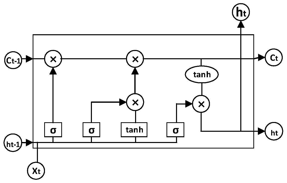 An ultra-short-term wind power forecasting method and system considering meteorological characteristics