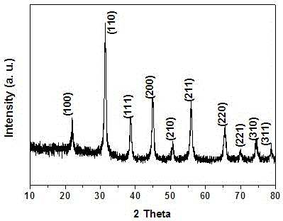 A kind of preparation method of barium titanate/graphene composite nanomaterial