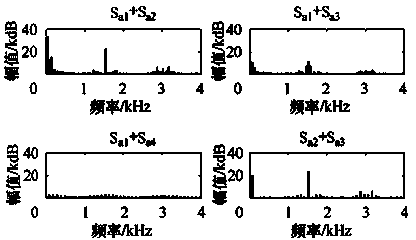 Three-level inverter multi-mode fault diagnosis circuit and diagnosis method thereof