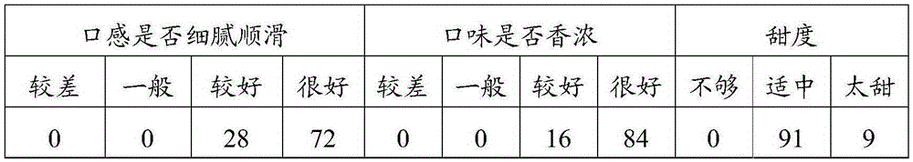 A kind of processing method of compound plant protein beverage