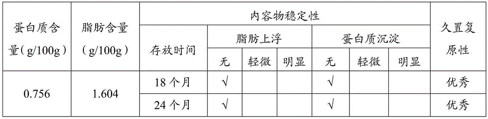 A kind of processing method of compound plant protein beverage