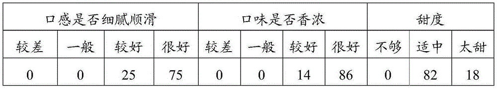 A kind of processing method of compound plant protein beverage