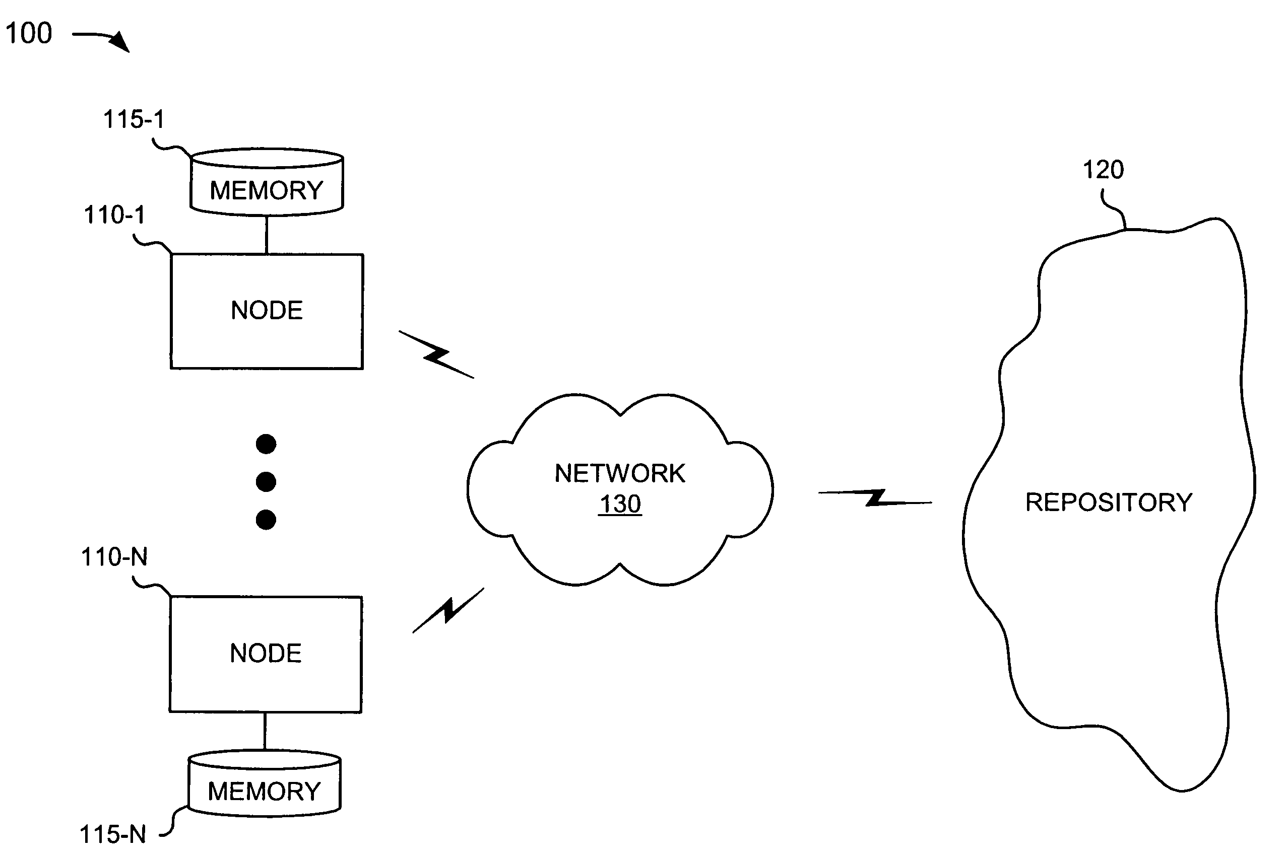 Large scale machine learning systems and methods