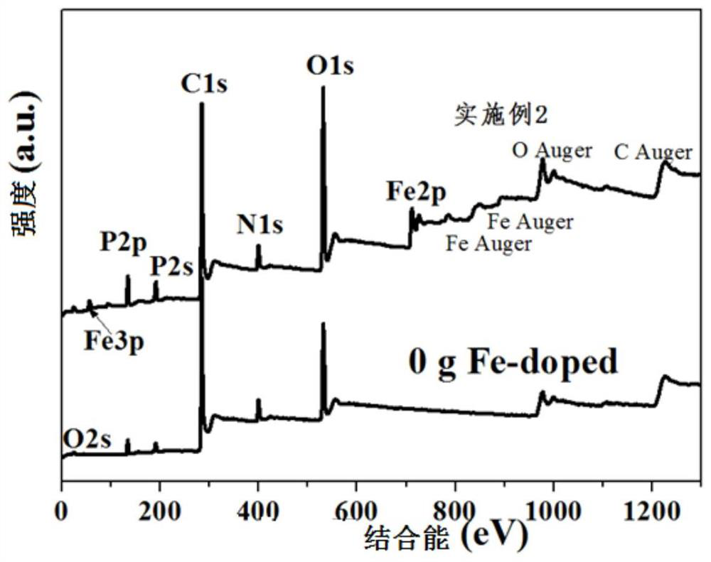 A high-performance special structure monodisperse carbon sphere negative electrode material and its preparation method and application