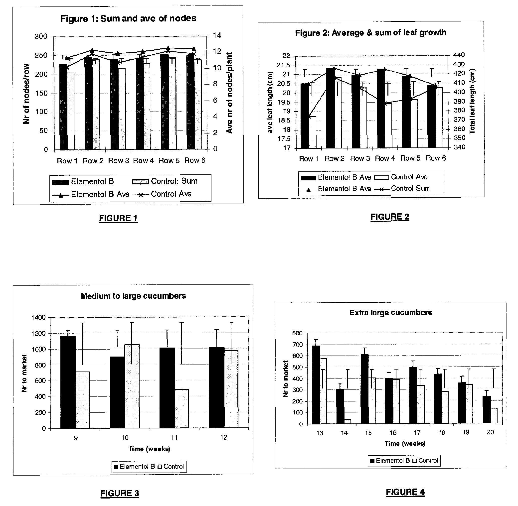 Plant support formulation, vehicle for the delivery and translocation of phytologically benefical substances and compositions containing same