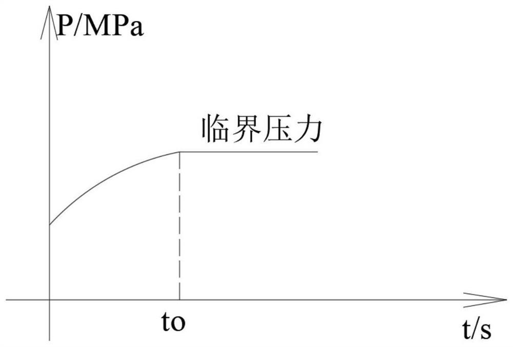 Dynamic supplementary spraying control system and method for spraying robot and breakpoint return control system and method