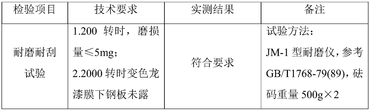 Wear-resisting and scraping-resisting chameleon color-coated board and preparation method thereof