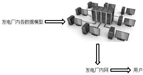 Intelligent water affair management platform suitable for power plant