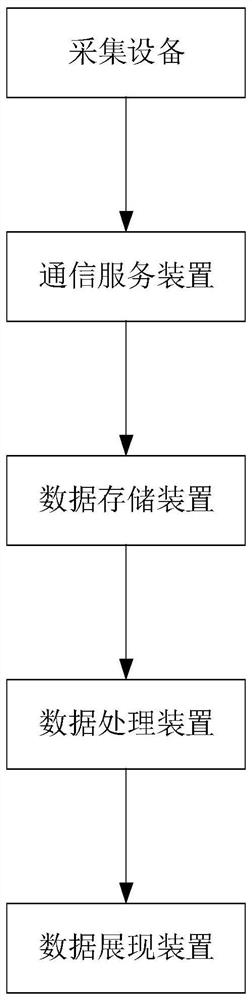 Exhibition data management system and method