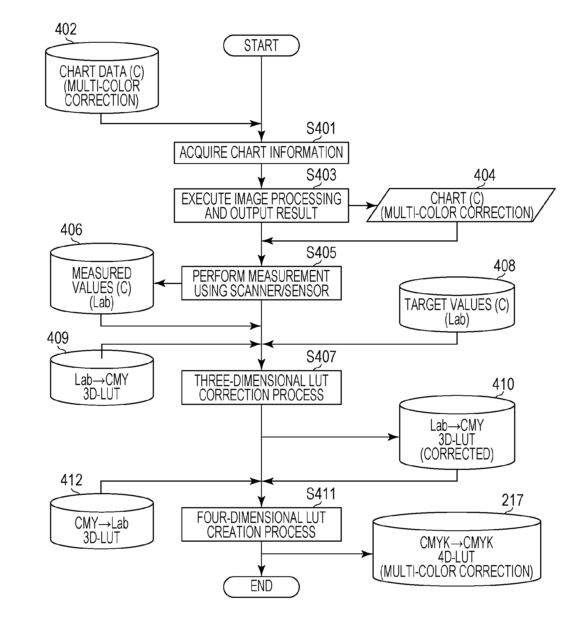 Color image processing apparatus, control method therefor, and program for executing image processing method