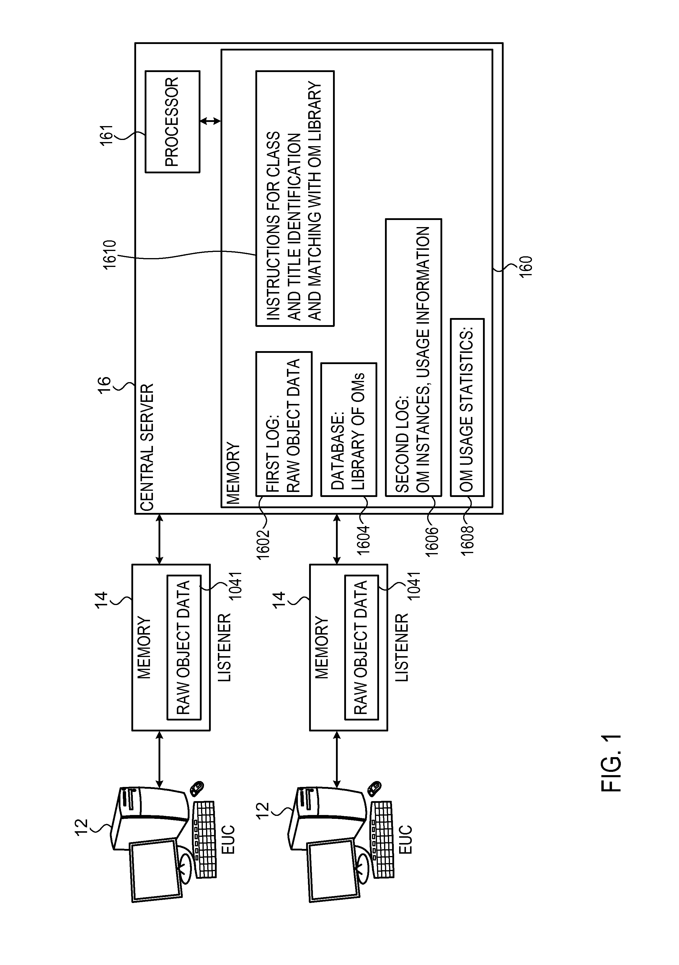 System for automated data measurement and analysis