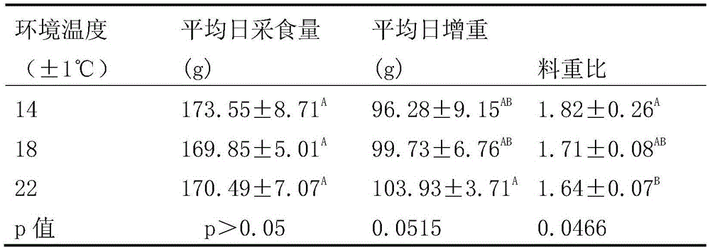 A method for judging cold discomfort of broiler chickens based on time allocation of intrusion behavior