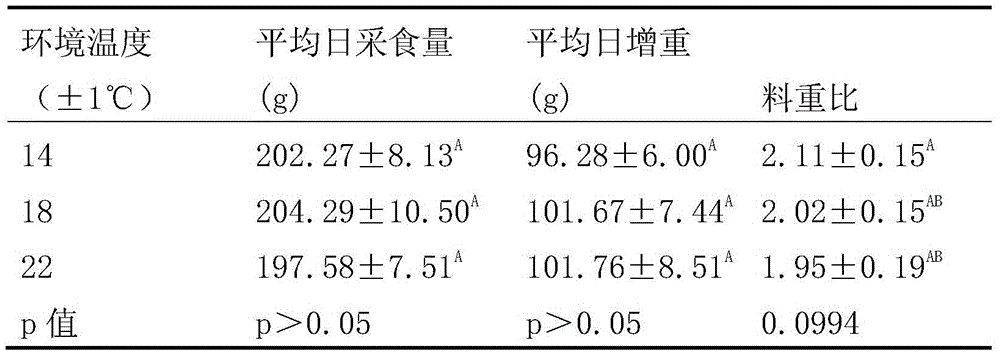 A method for judging cold discomfort of broiler chickens based on time allocation of intrusion behavior