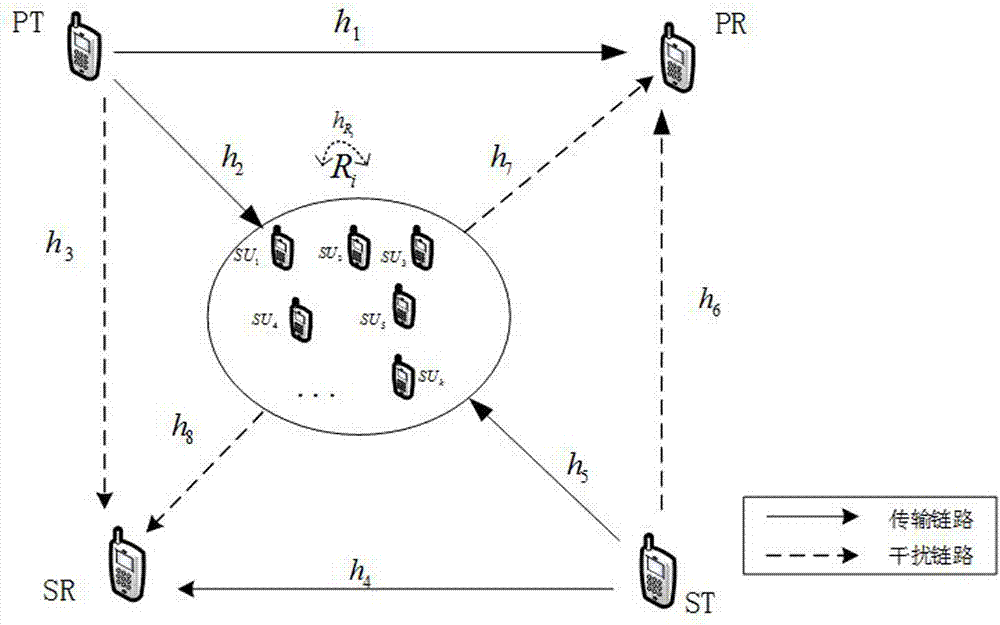 Hybrid duplex transmission method in cognitive relay network based on relay selection