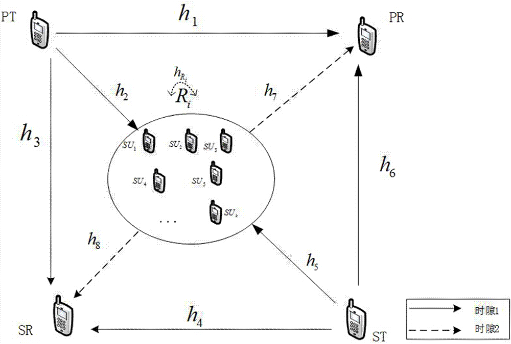 Hybrid duplex transmission method in cognitive relay network based on relay selection