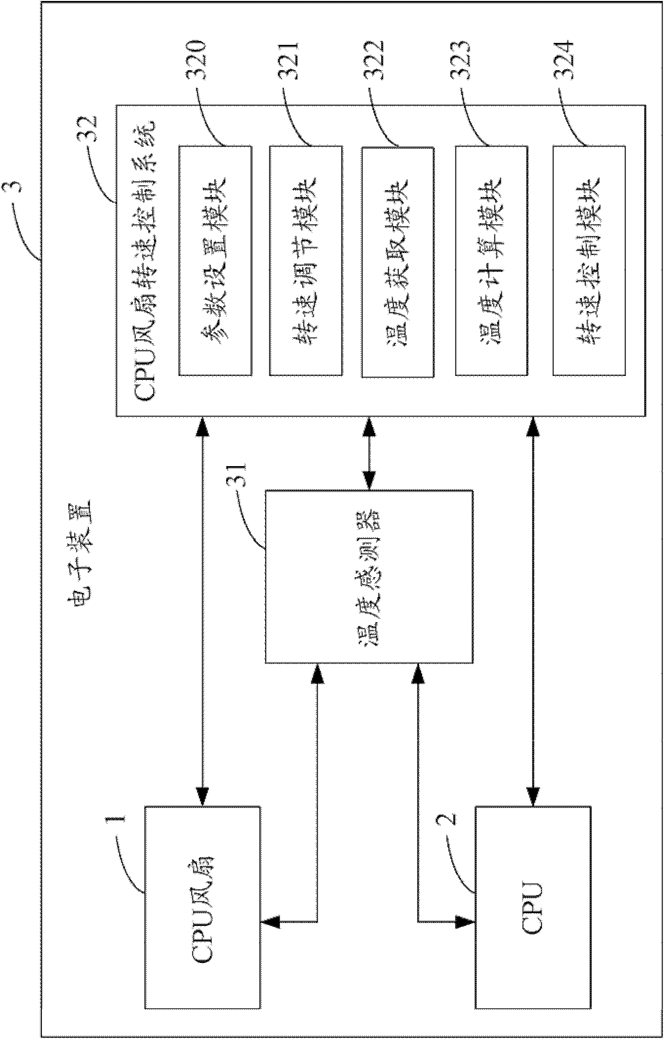 Rotation speed control system and method of CPU (Central Processing Unit) fan