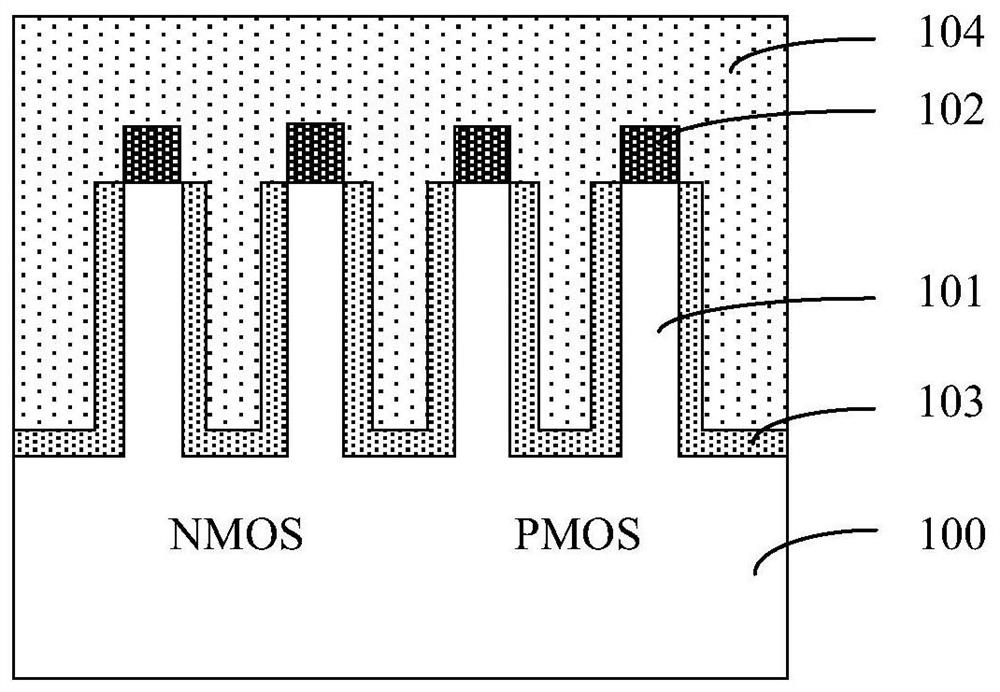 A kind of manufacturing method of finfet device