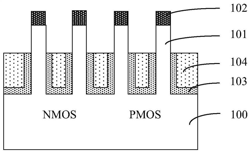 A kind of manufacturing method of finfet device