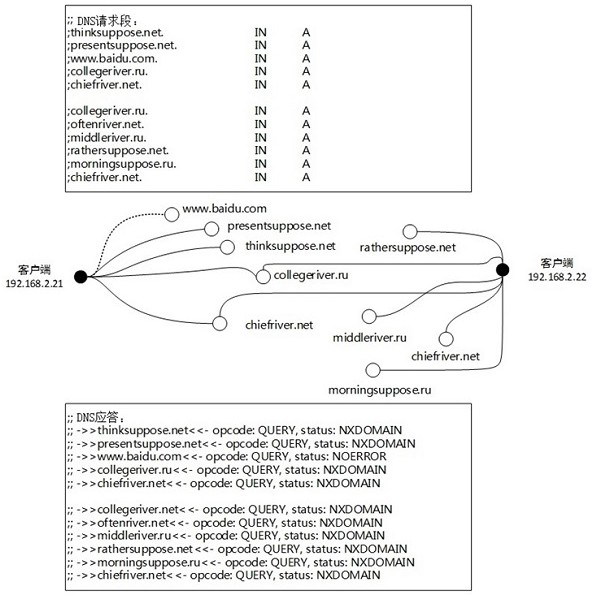 Controlled host detection method and device based on knowledge graph