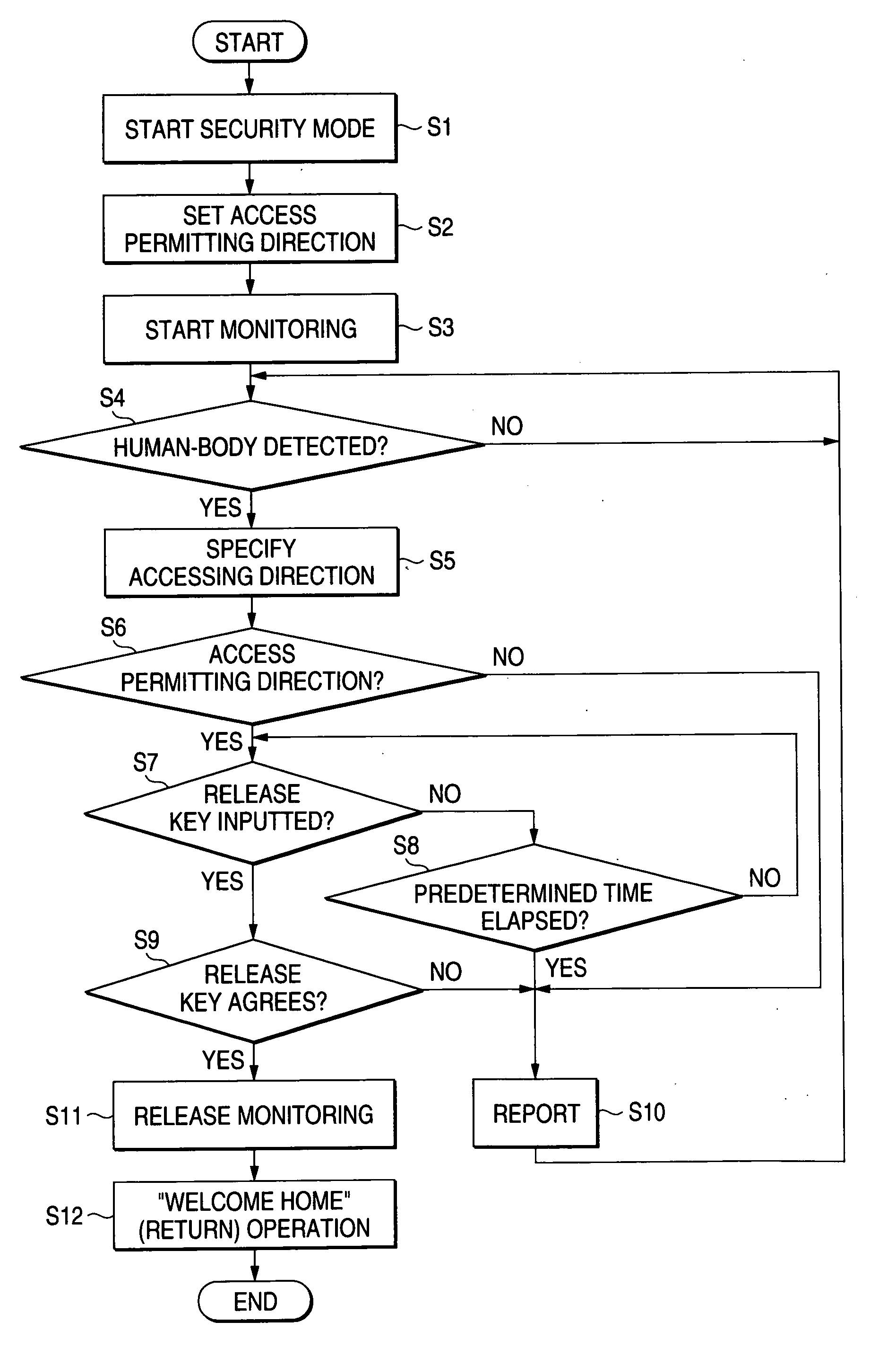 Security apparatus and autonomous cleaner