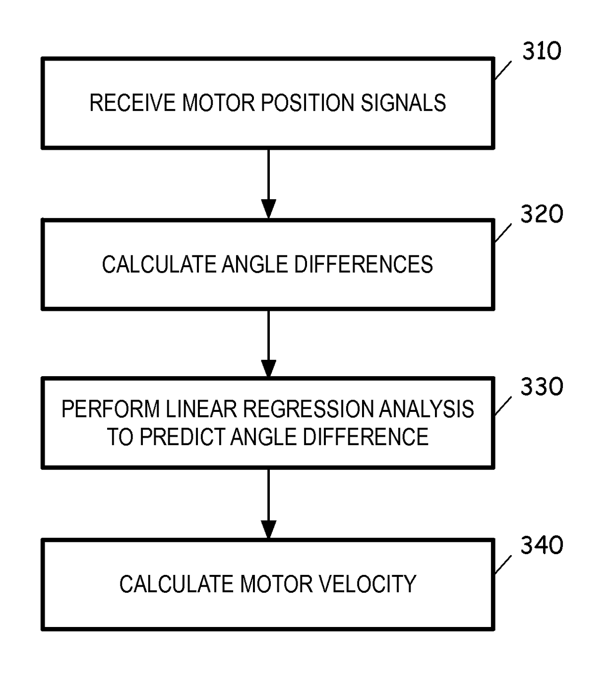 Velocity signal filter with reduced lag