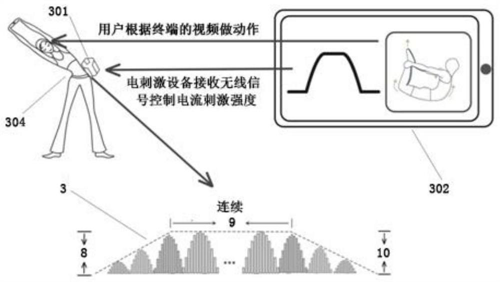 Method and device for modulated muscle electrical pulse stimulation