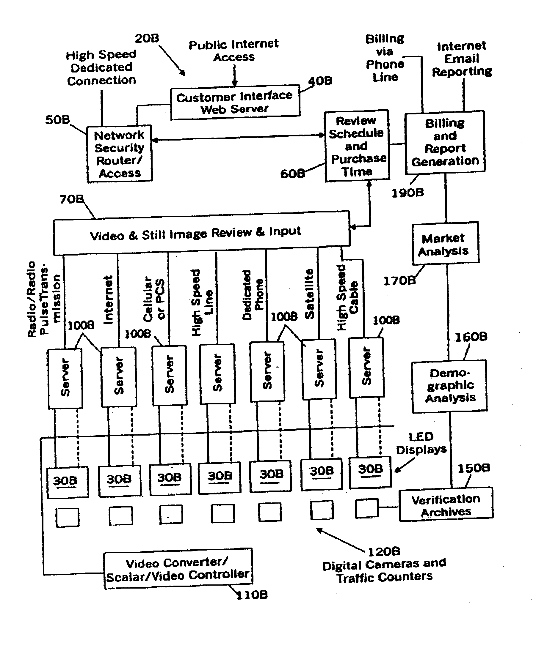 System and method permitting merchants to use electronic billboard displays to carry advertisements for products that can be purchased through a universal, automated order processing system