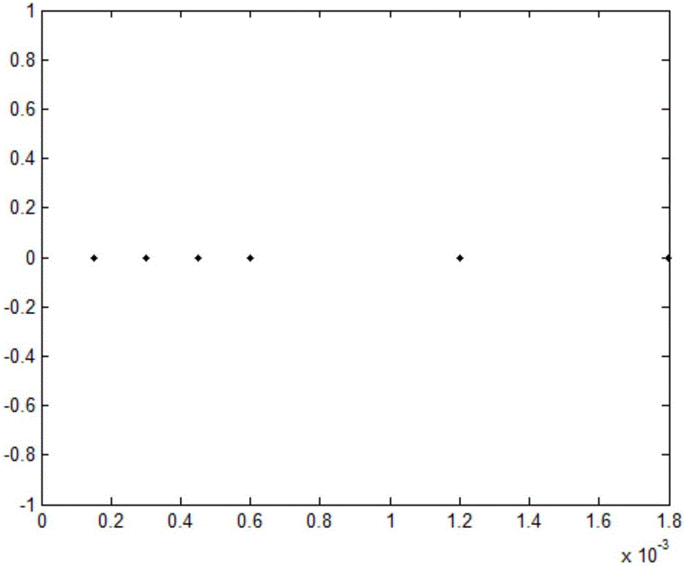 Sum-difference tracking angle measurement method based on Nested array