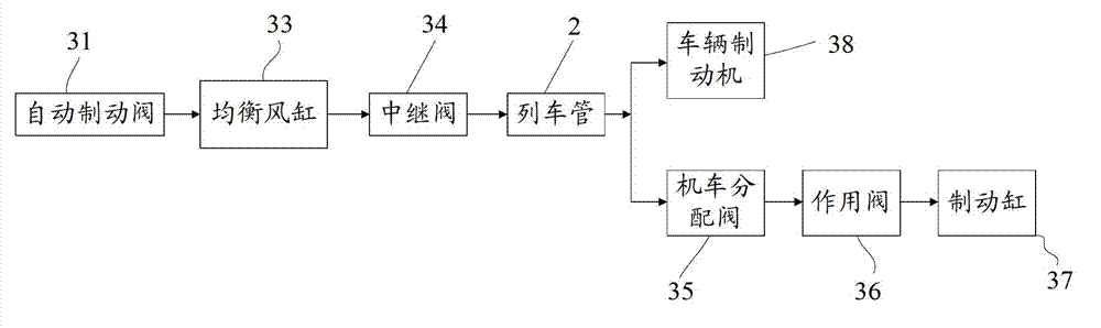 Control device of air braking system of rail vehicles