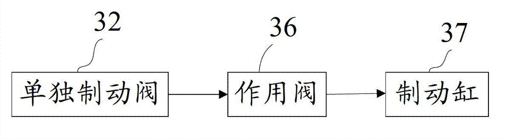 Control device of air braking system of rail vehicles