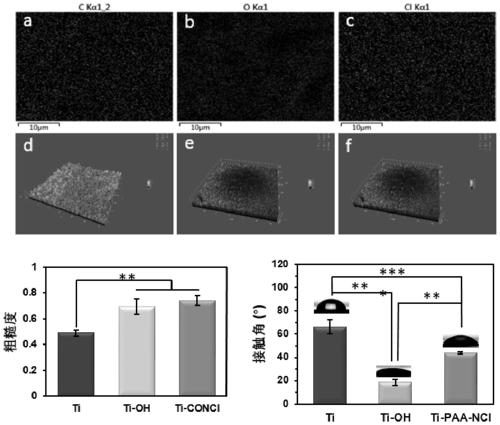 Long-acting renewable antibacterial coating on surface of titanium implant