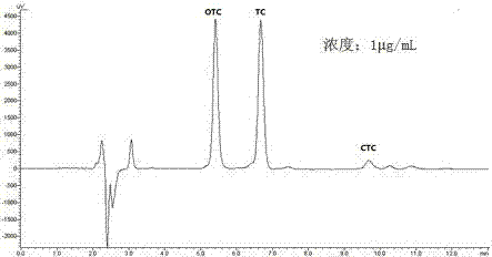 High performance liquid chromatography determination method of tetracycline antibiotic in soil, dung and biogas slurry