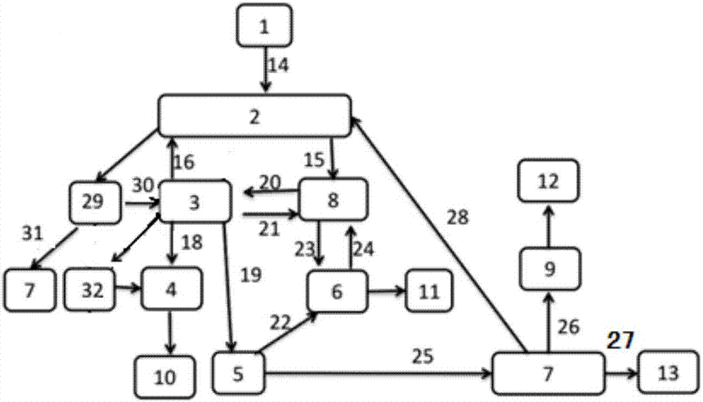 Method and system for producing ethanol through fermentation of industrial tail gas