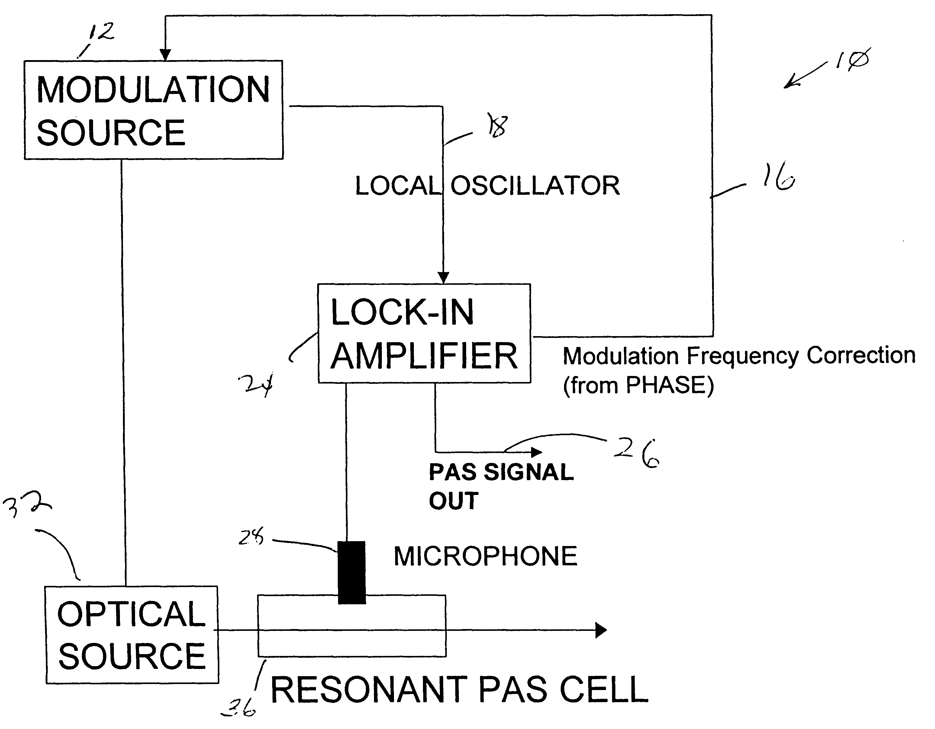 Acoustic resonance phase locked photoacoustic spectrometer