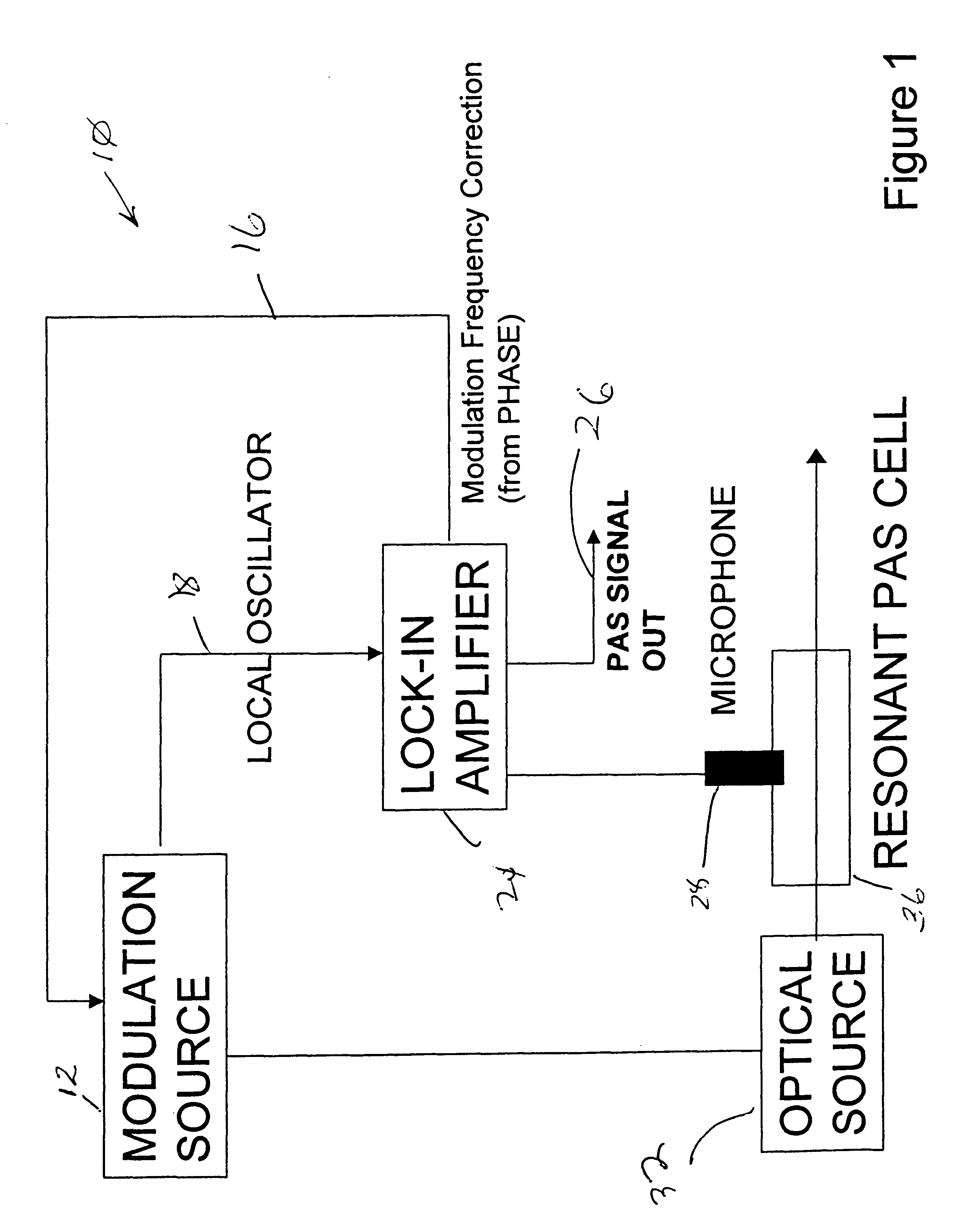 Acoustic resonance phase locked photoacoustic spectrometer