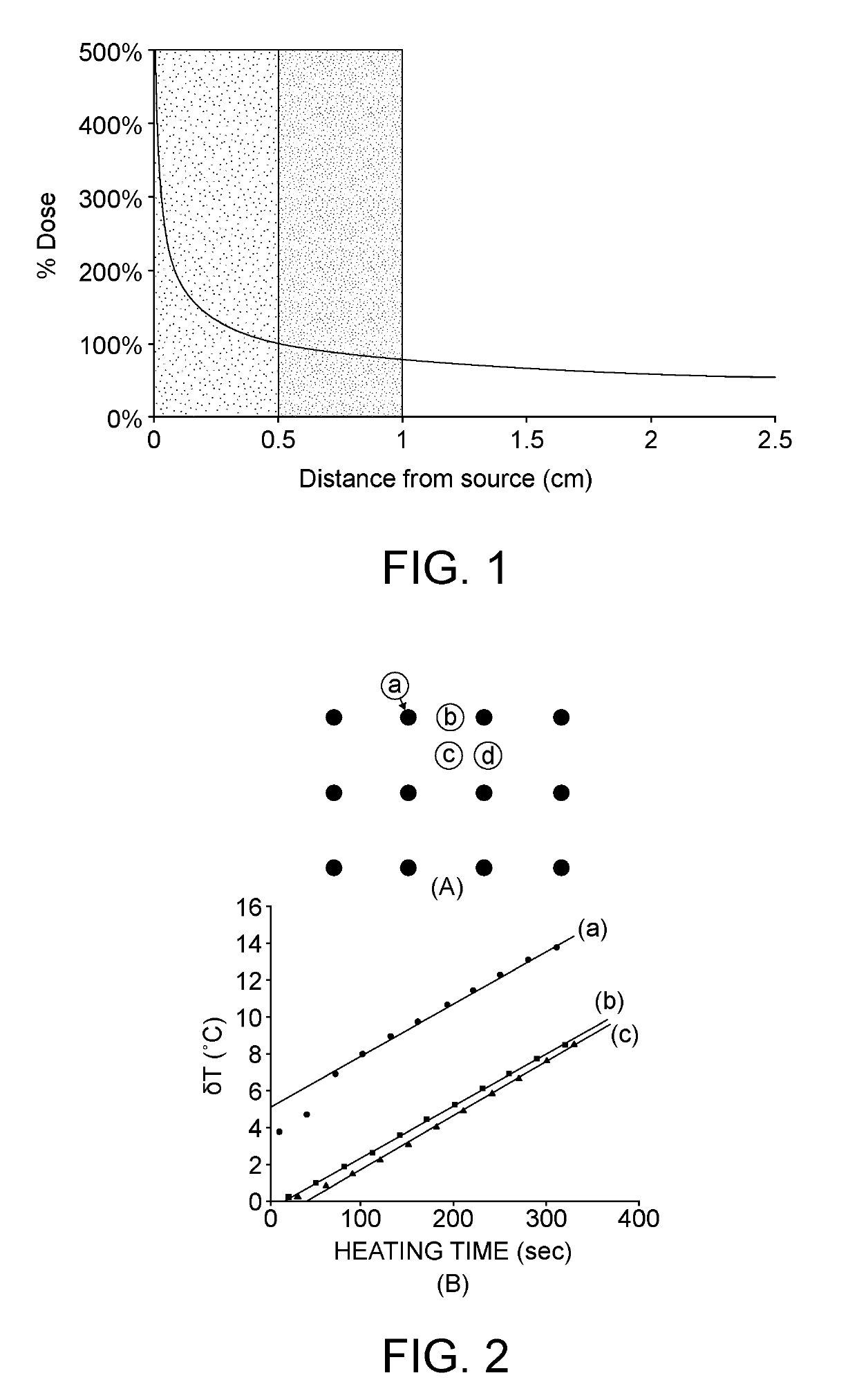 Tumor bed implant for multimodality treatment of at risk tissue surrounding a resection cavity