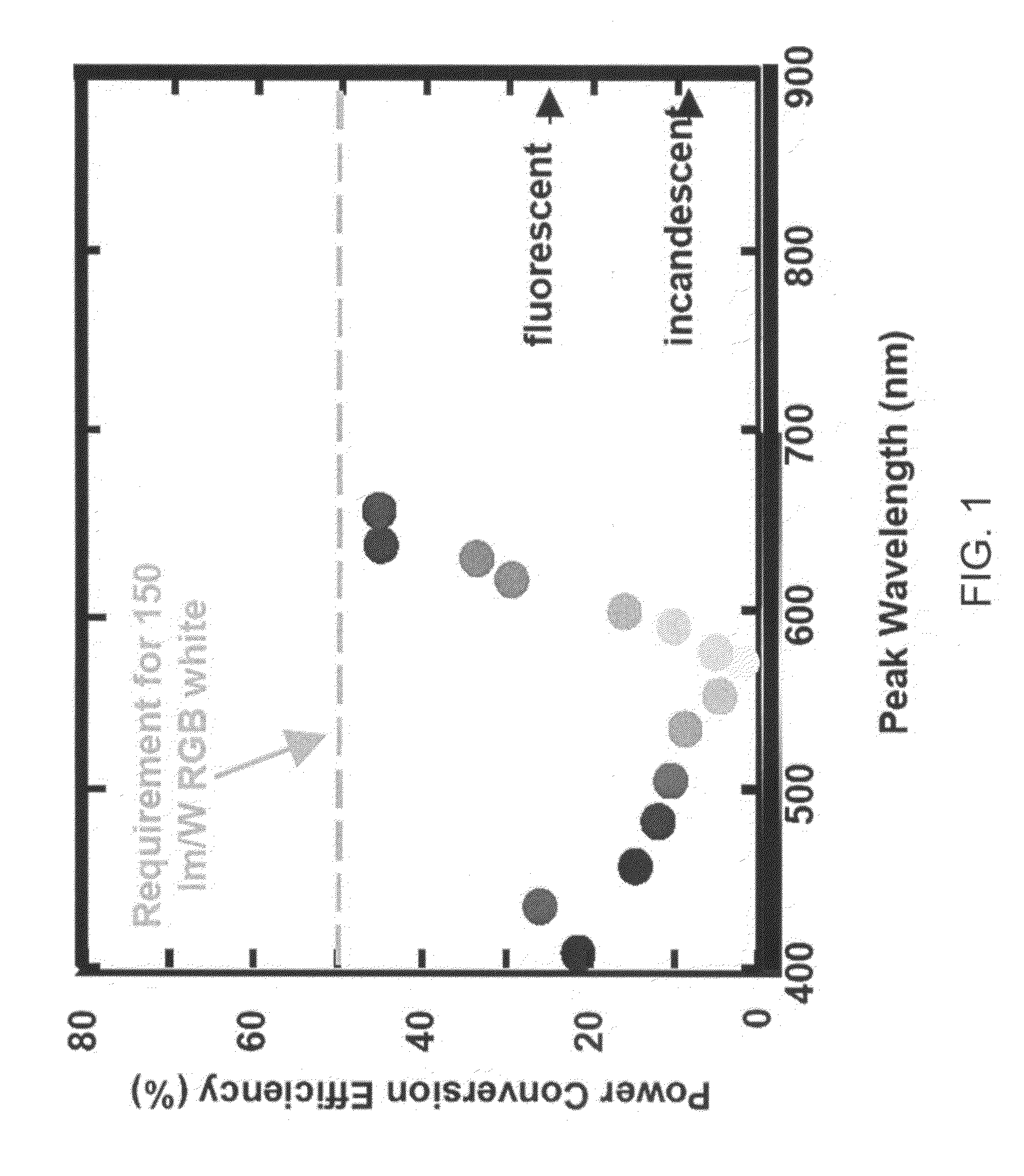 Semiconductor light-emitting structure and graded-composition substrate providing yellow-green light emission