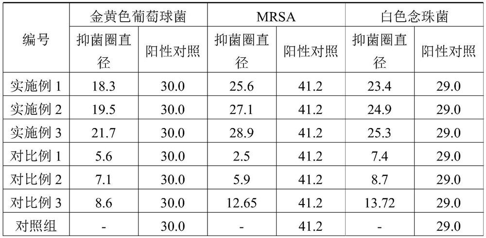 Rice paper raw stock with agilawood fragrance, rice paper and preparation method of rice paper