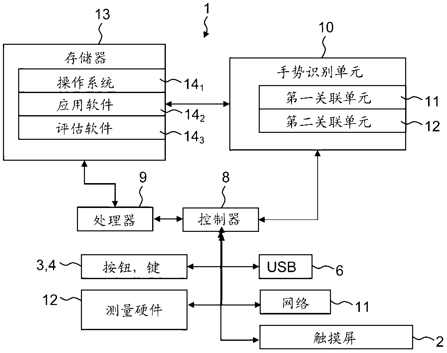 System with gesture identification unit