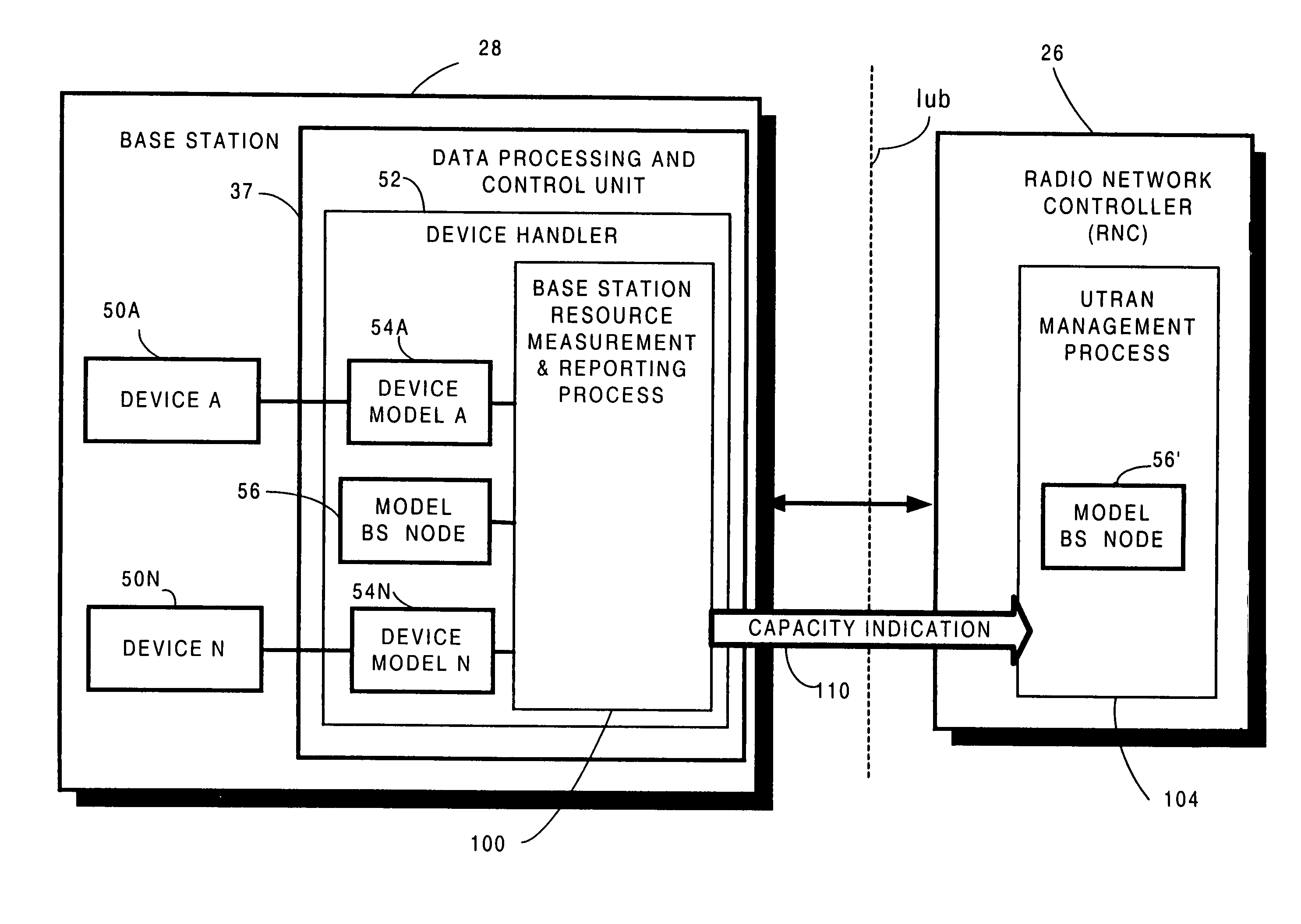 Resource capacity reporting to control node of radio access network