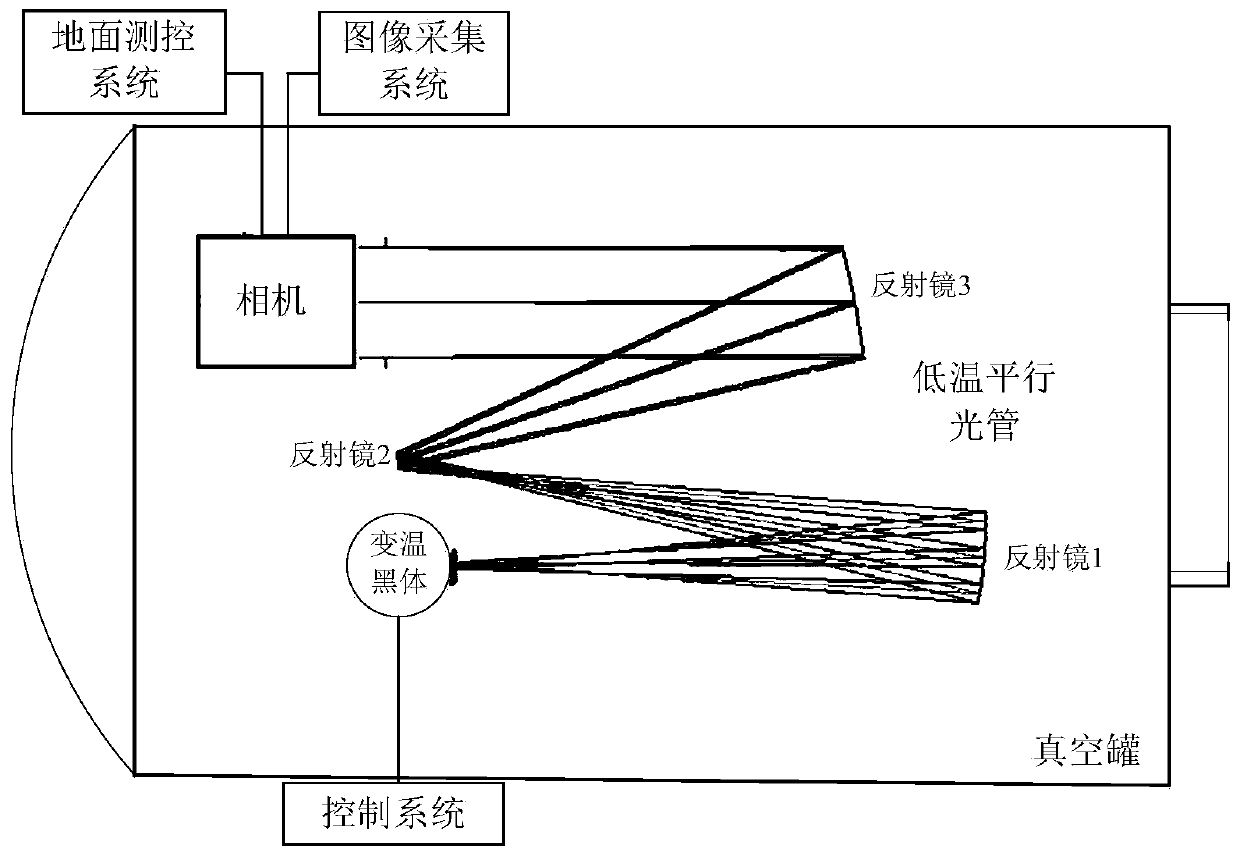 Correction Method of Radiometric Calibration Data of Long Wave Infrared Camera